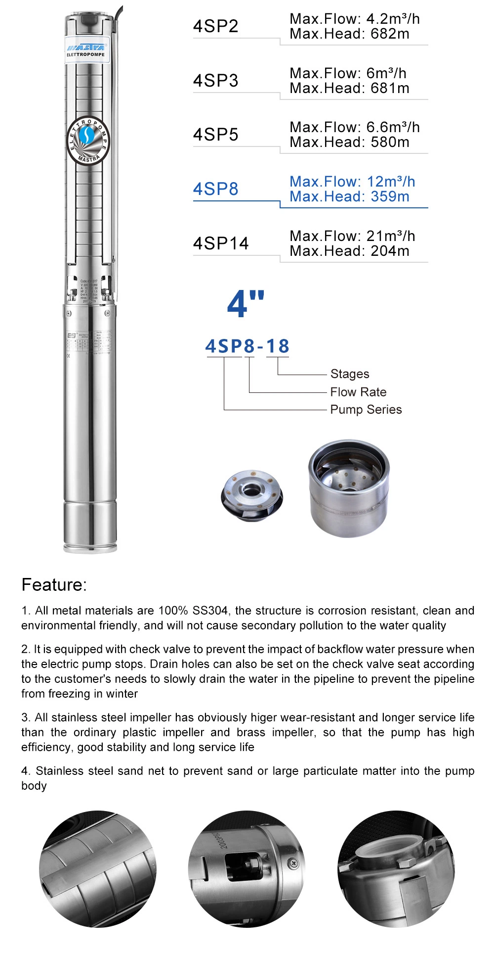 Mastra Ruirong 4 Inch Full Stainless Steel High Head Electric Well Pumps Solar AC DC Submersible Borehole Water Pump