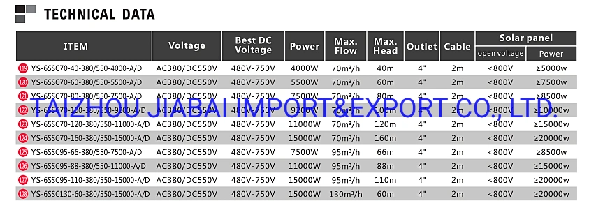 Large Flow 4inch AC&DC 70m3/H Solar Deep Well Submersible Pump